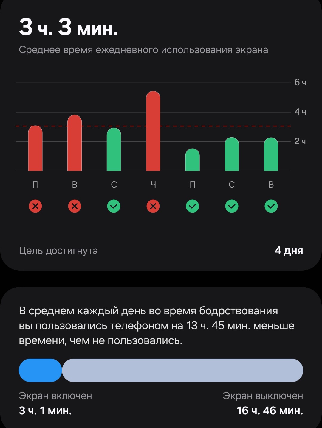 Как Осознанное Использование Телефона Экономит Ваше Время